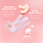 Hello Kitty & Friends Peach Glow Hyaluronic Foaming Cleanser — ingredient graphic featuring hyaluronic acid, peach extract and glycerin